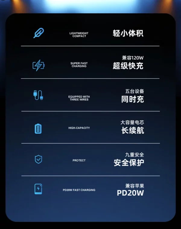 Classic Slim Power Bank - 10000mAh 20W/22.5W Fast Charging - Image 4